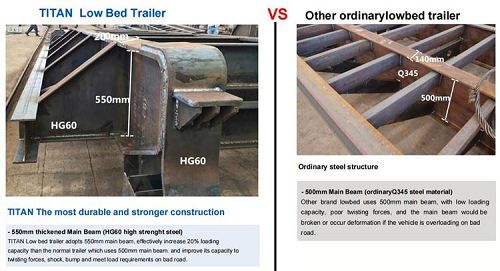 Lowbed Semi Trailer for Sale  How does a low bed trailer work