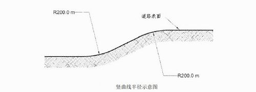 Windmil Blade Transport Trailer