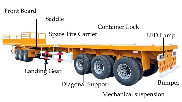 Interlink Superlink Flat Deck Trailers for Sale in Namibia