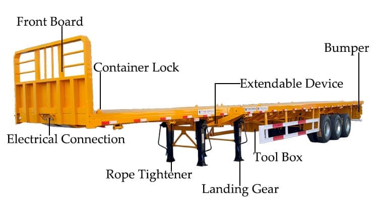 3 Axle 48 80 Extendable Flatbed Trailers for Sale in Nigeria