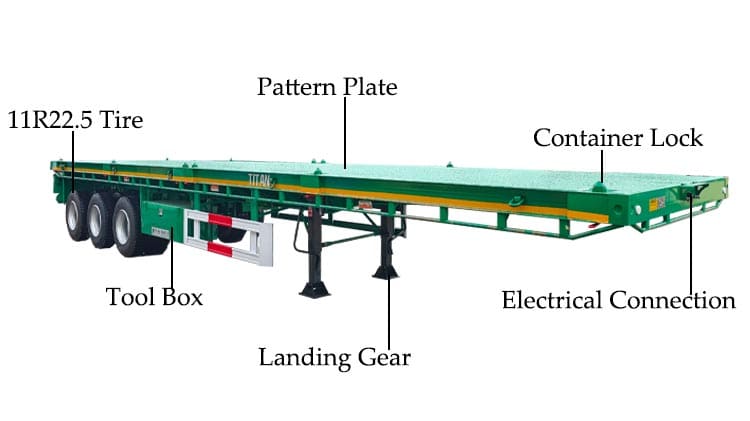 2025 New 3 Axle Flatbed Trailers for Sale Near Me in Jamaica
