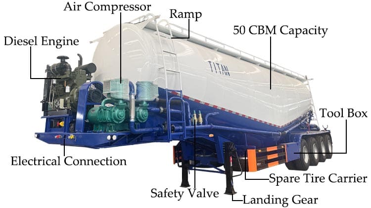 4 Axle Cement Bulker Price Transporters for Sale in Dominican