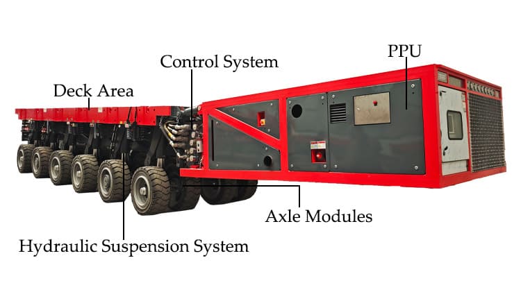 SPMT Transporter for Sale Cost in Brazil