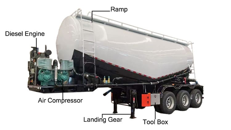 Bulk Cement Tanker for Sale Manufacturers in Gambia
