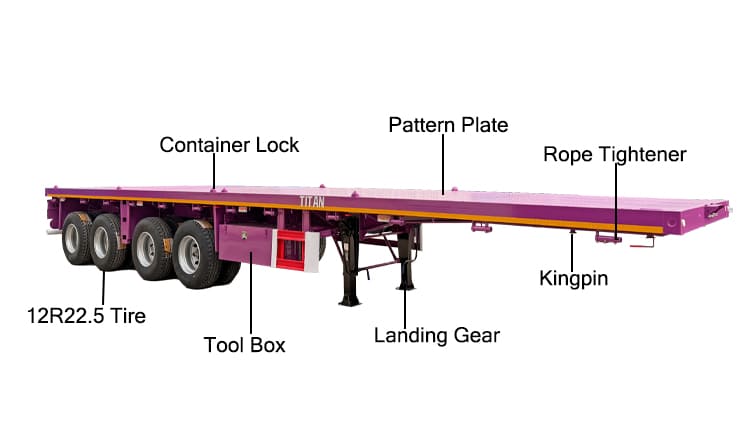 4 Axle 40Ft Flatbed Semi Trailers for Sale in Rwanda