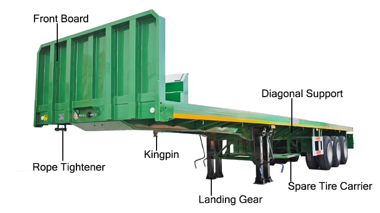2025 New Tri Axle Flatbed Trailers for Sale in Saudi Arabia