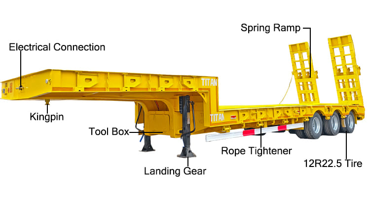 3 Axle Low Bed Trailer for Sale Manufacturers in Saudi Arabia