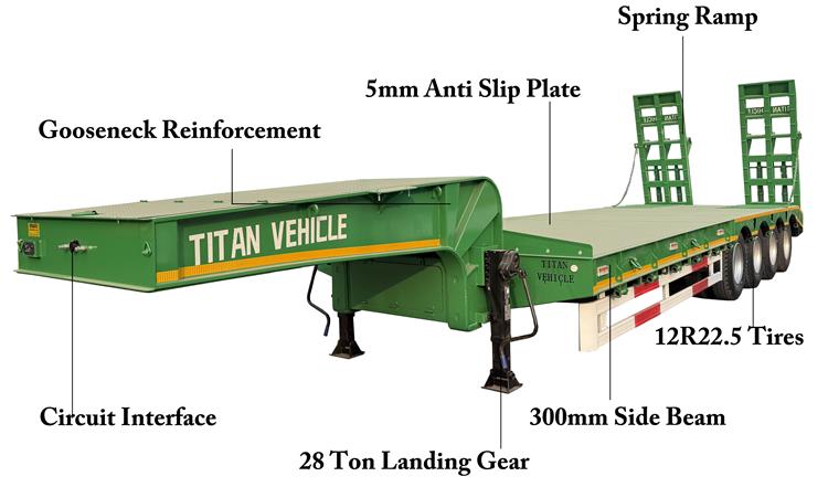 4 Axle 40ft Hydraulic Low Bed Trailer for Sale In Ghana