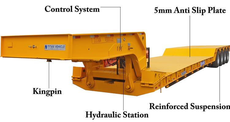 Removable Gooseneck Trailer Lowboy for Sale In Guyana | RNG Trailers for Sale