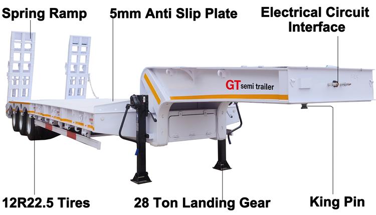 GTS 80 Ton Low Bed Trailer for Sale In Ghana Tema - GTS Trailers Africa Ltd
