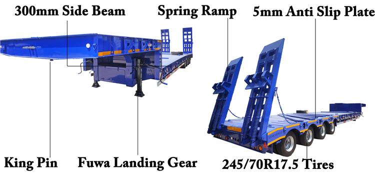 4 Axle 100 Ton Equal Width Low Loader Trailer for Sale In Tanzania