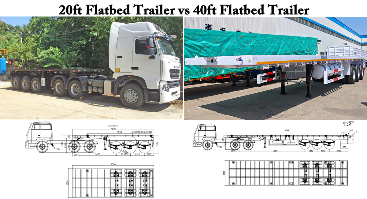 Comparing 20ft vs 40ft Flatbed Trailer: Which Size Fits Your Fleet?